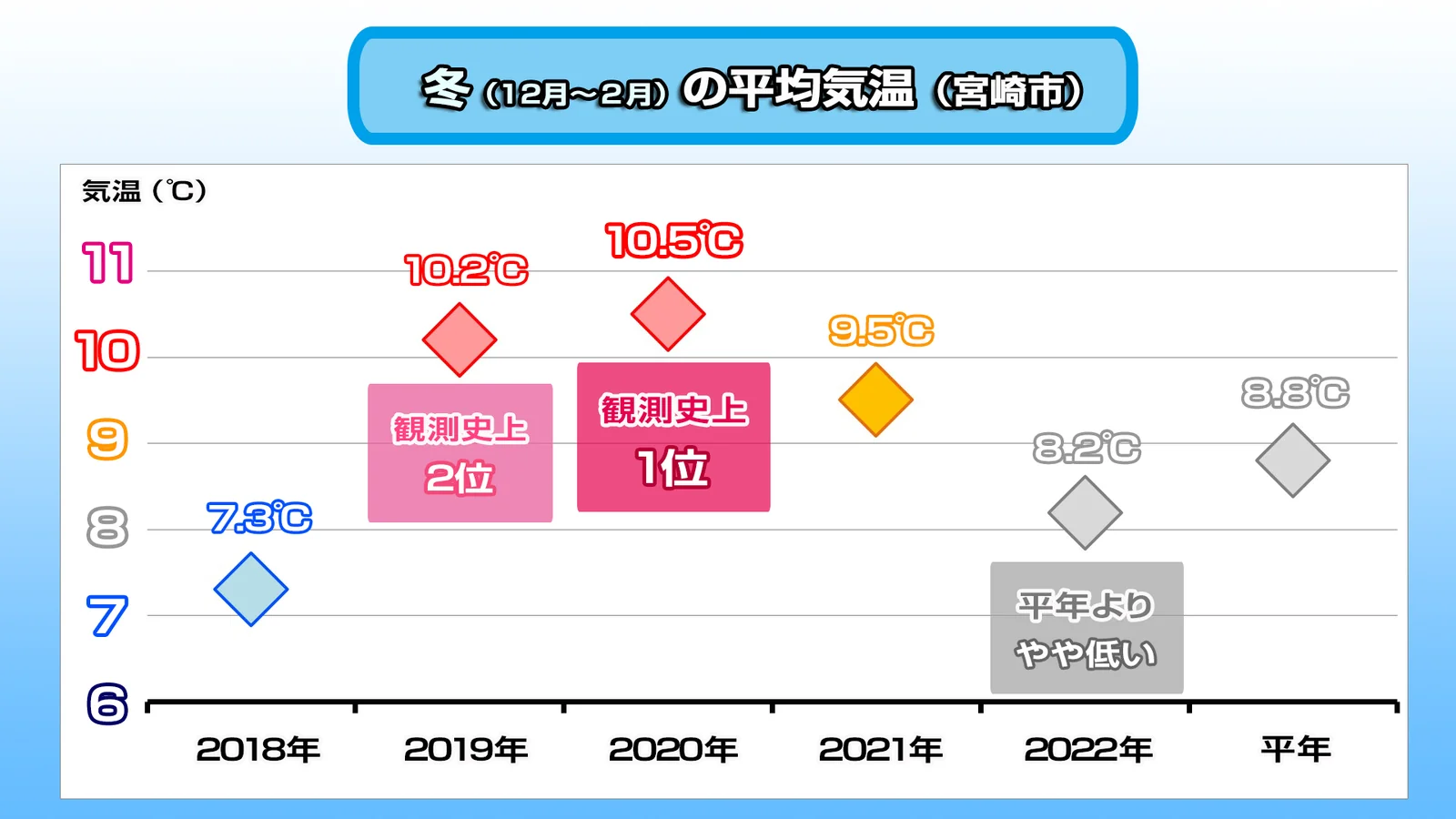 冬の楽園！12月の宮崎旅行で見逃せない絶景